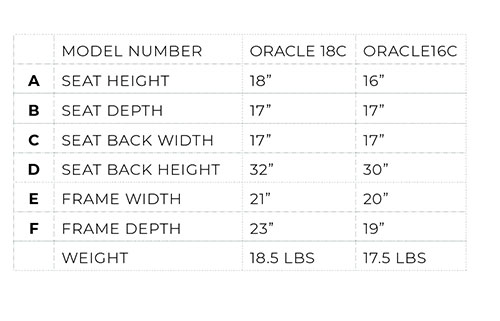 Cantilever Chart